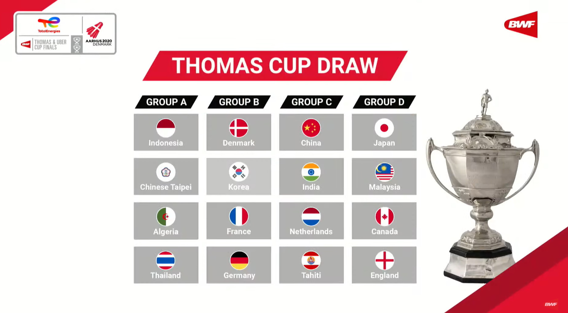 PREVIEW THOMAS & UBER CUP GROUP STAGE