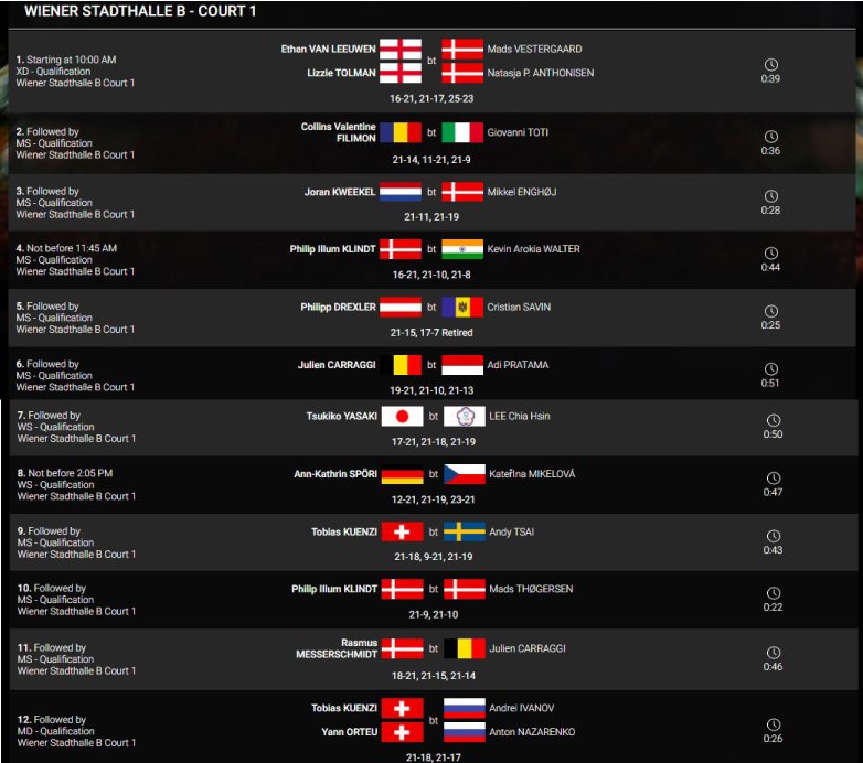 Kết quả thi đấu ngày 19 tại giải Austrian Open 2020.1