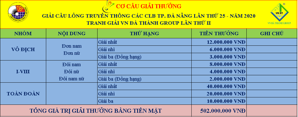 Phân phối giải thưởng chi tiết nội dung thi đấu