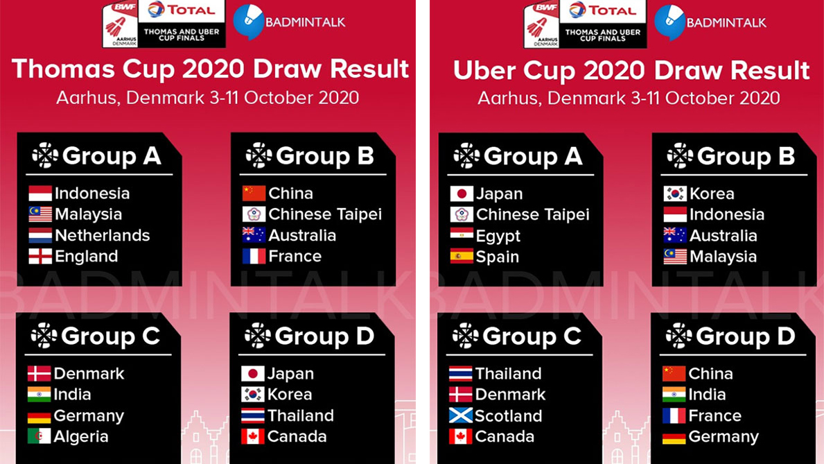 Bảng đấu thomas cup - uber cup 2020