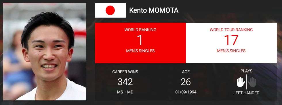 MOMOTA