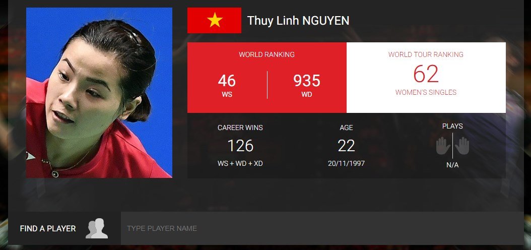 Nguyễn Thùy Linh VĐV cầu lông Việt Nam 1