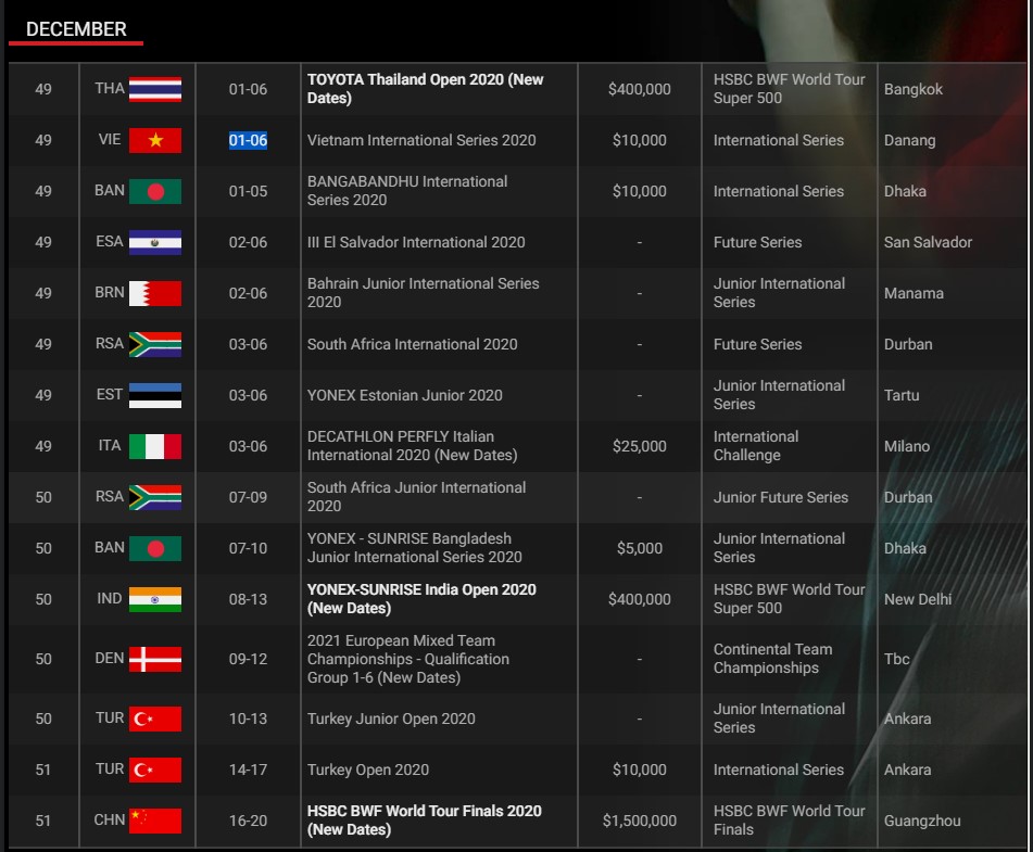 lịch thi đấu của BWF năm 2020 2
