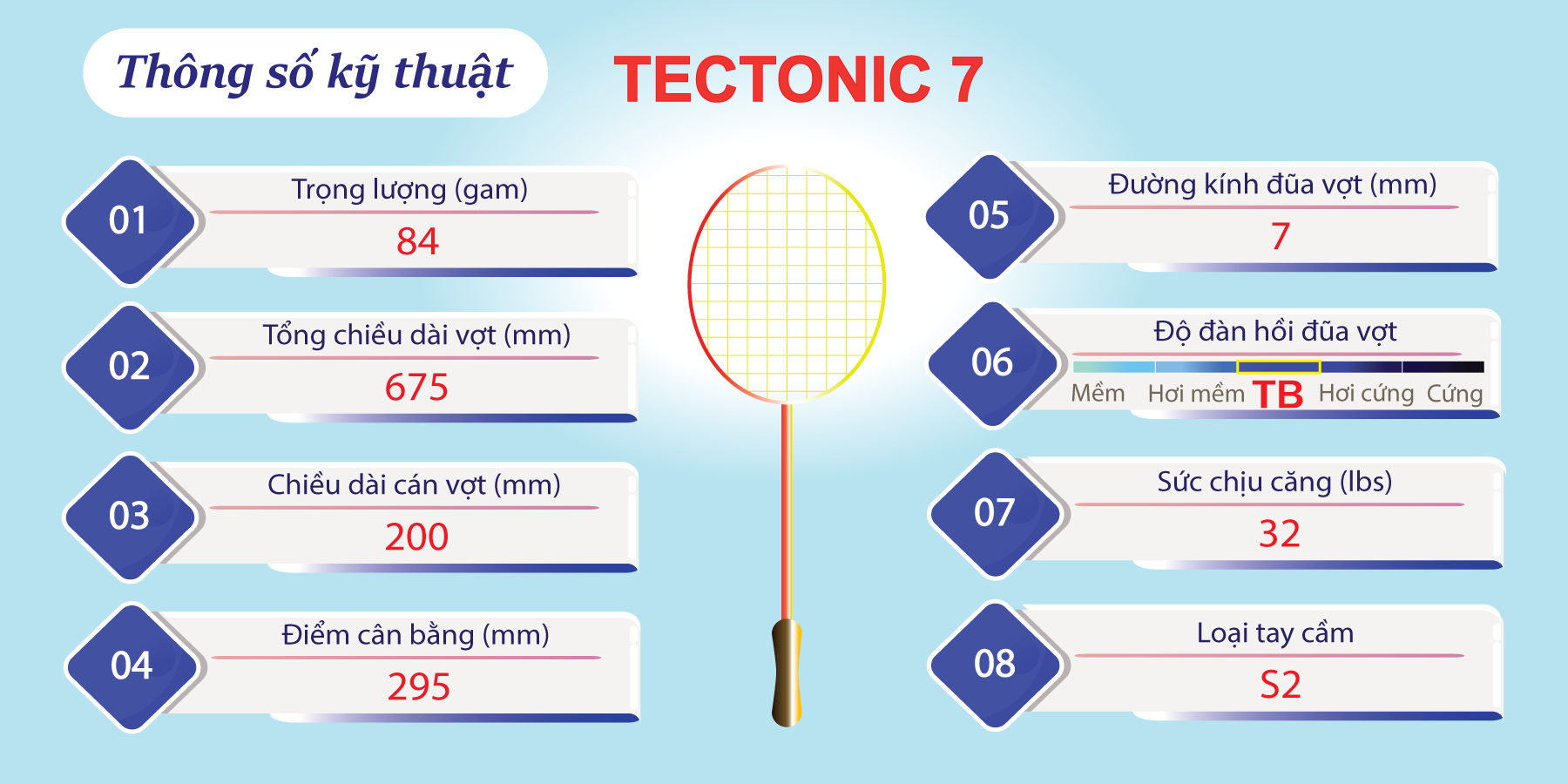 Các thông số kỹ thuật của Tectonic 7