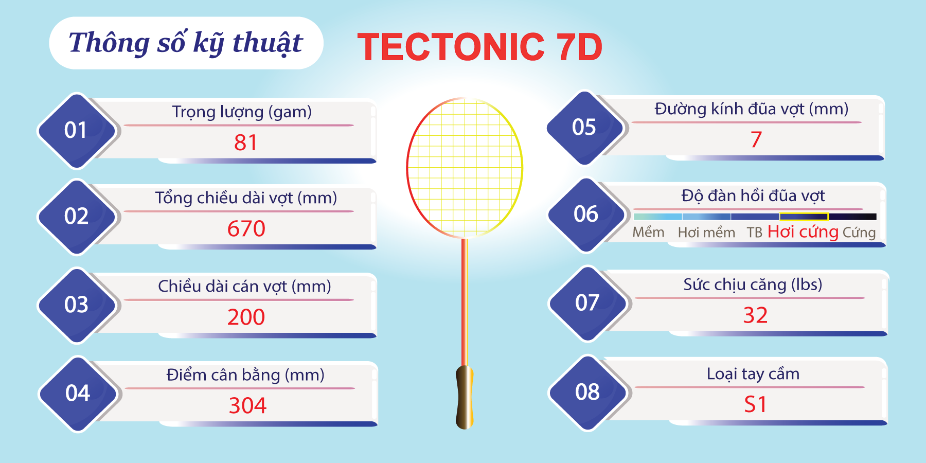 Các thông số kỹ thuật của Raid 7D