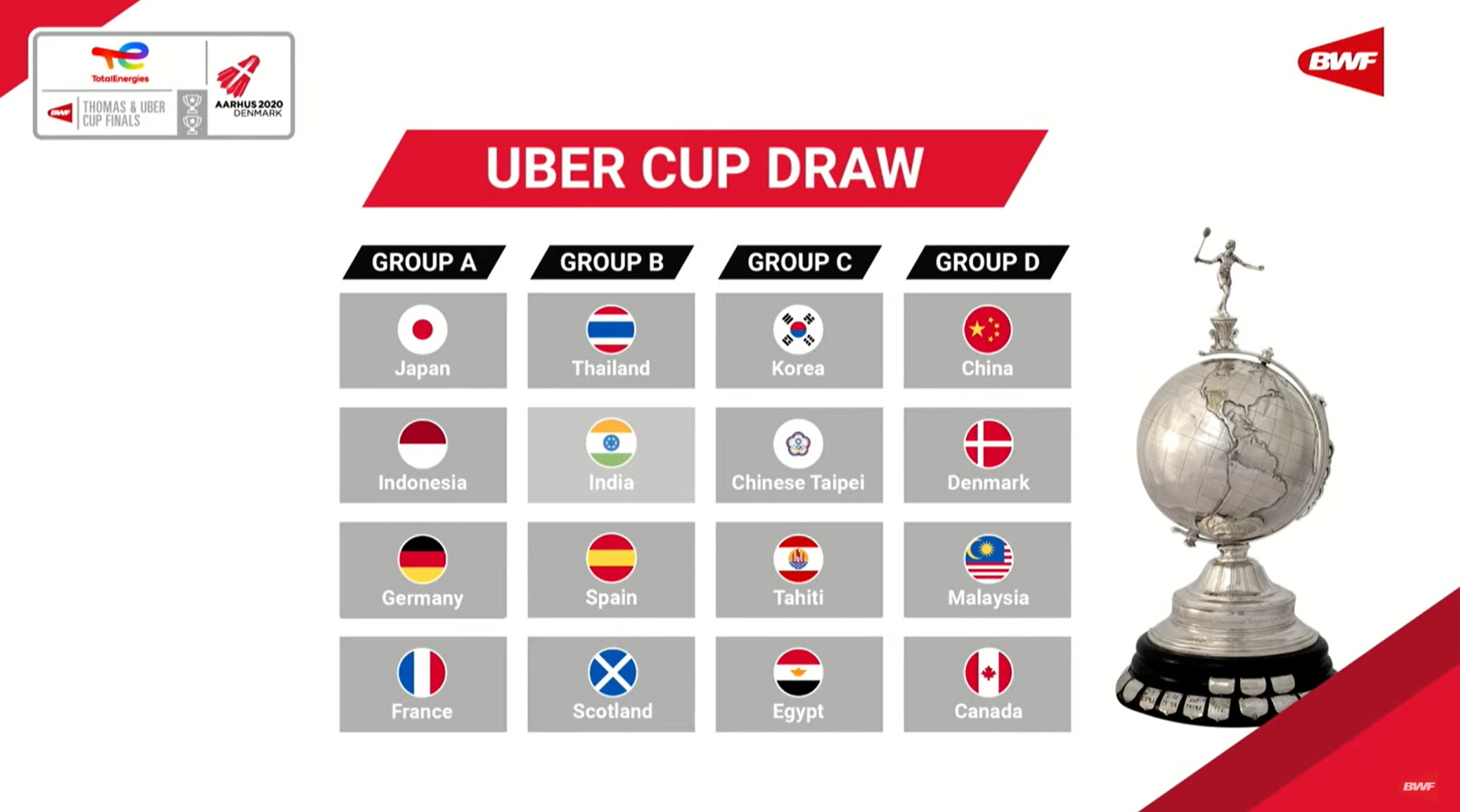 Uber-Cup-Draw-2020