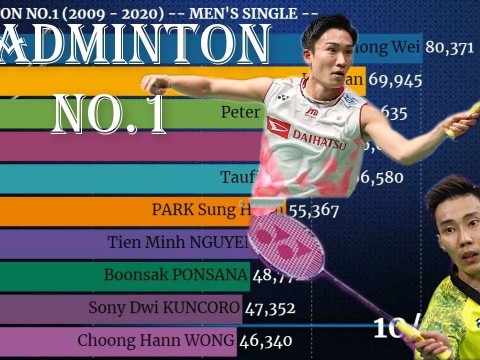 Lee Chong Wei và Lin Dan đều giải nghệ - Ai sẽ thống trị nền cầu lông thế giới?